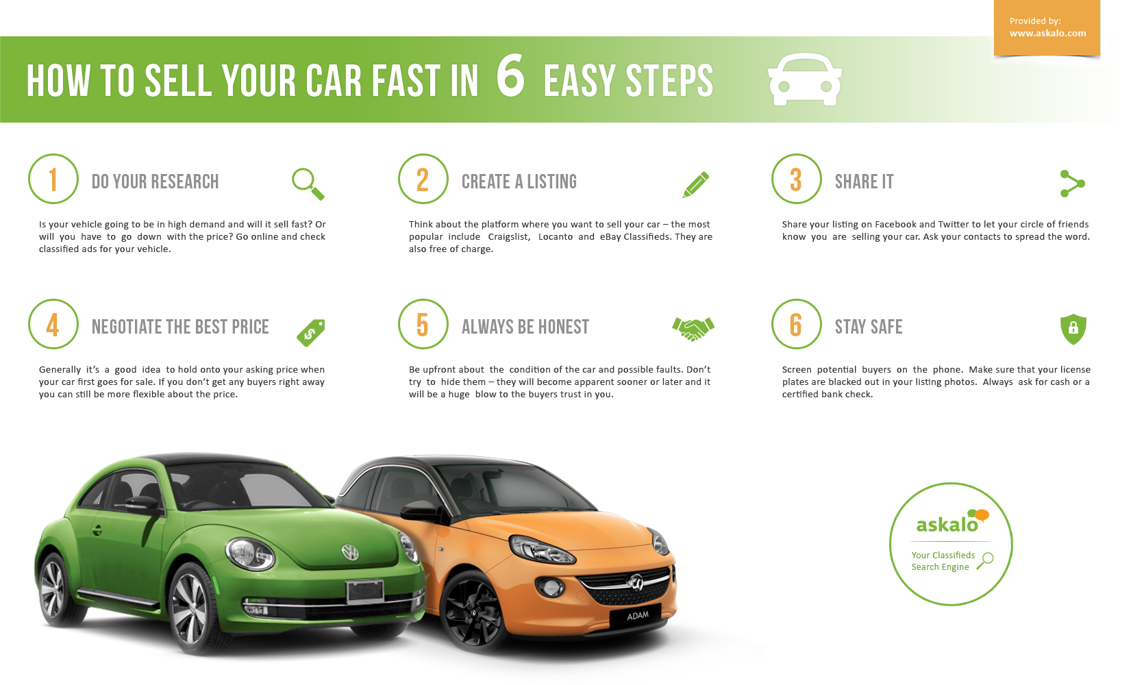 How to Sell your Car Fast: 6 Easy Steps - beQbe